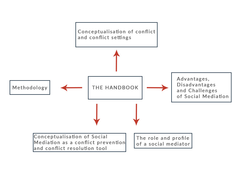 Handbook - Social Mediation